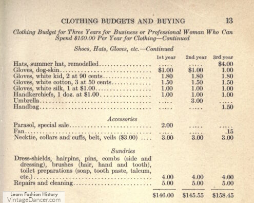 WW1 what clothing cost 1916 1910s