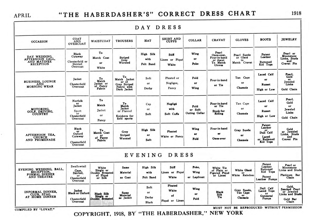 1918 1910s mens clothing plan wardrobe capsule color chart