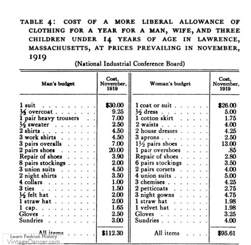 1910s1920s men and women clothing cost what did they spend