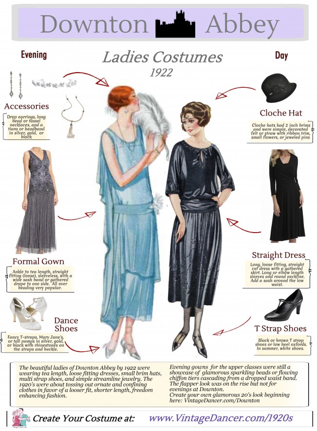 Downton Abbey Fashion in the 1920s