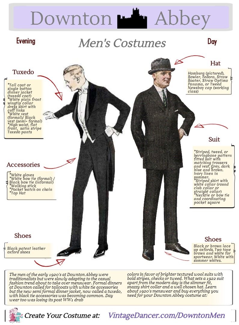 Downton Abbey Men’s Fashion Guide