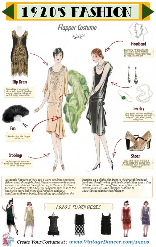 Flapper costume guide. What to wear and where to buy 1920s vintage inspired flapper dresses, shoes and accessories. 