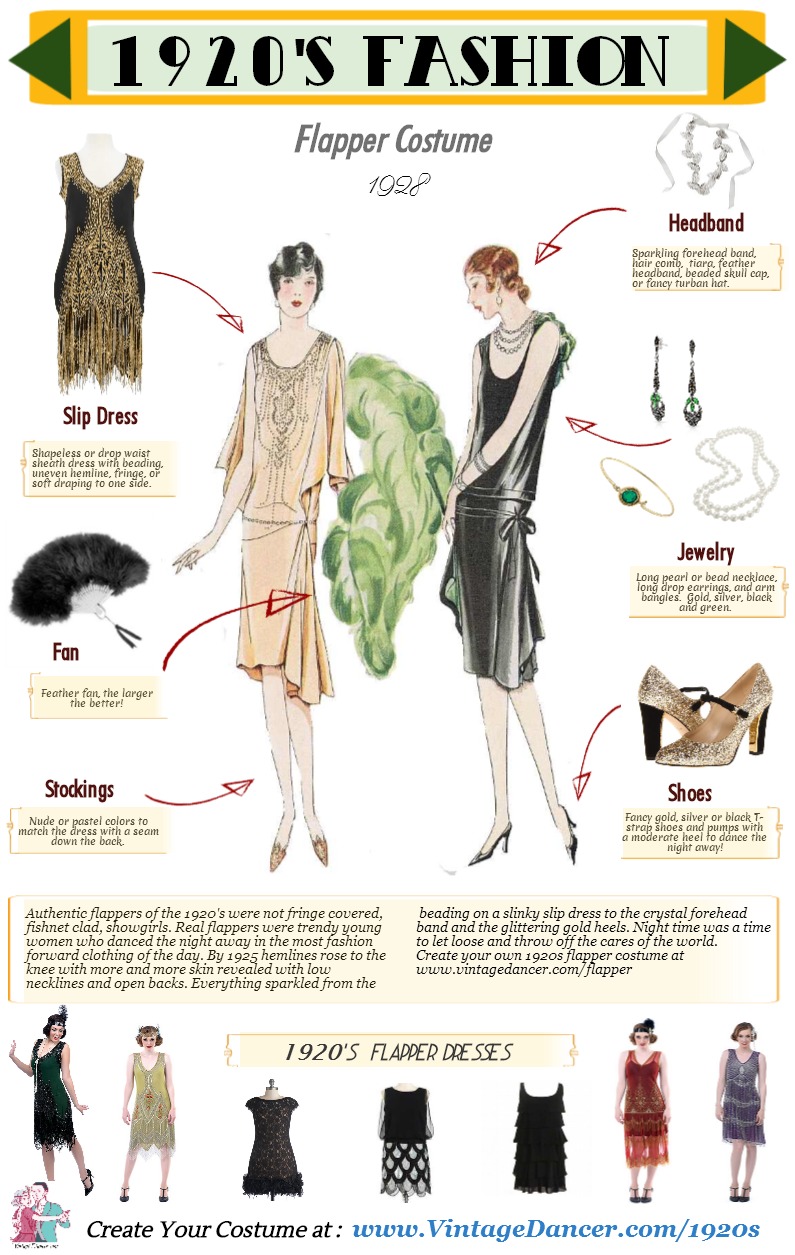 1920s Flapper History of Flappers in the 1920s