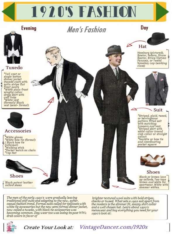 1920s mens fashion guide. Day and evening clothing. Learn more at VintageDancer.com/1920s