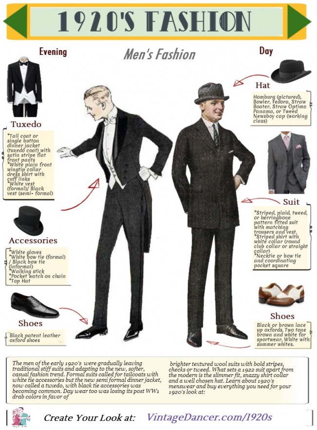 clothes worn in the 1920s