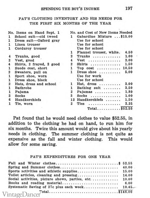 1935 teen boys clothing plan capsule wardrobe