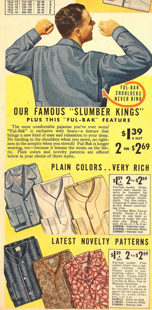 1930s Men's Pajamas, Robes, Smoking Jackets History