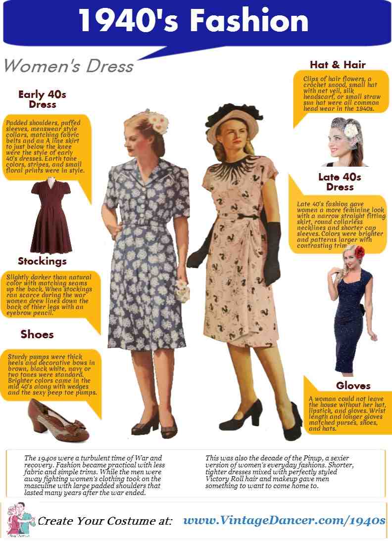 1940s Dresses & Skirts: Styles & Trends