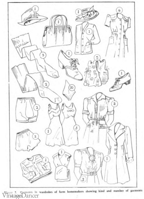 1940s Capsule Wardrobe & What Clothing Cost
