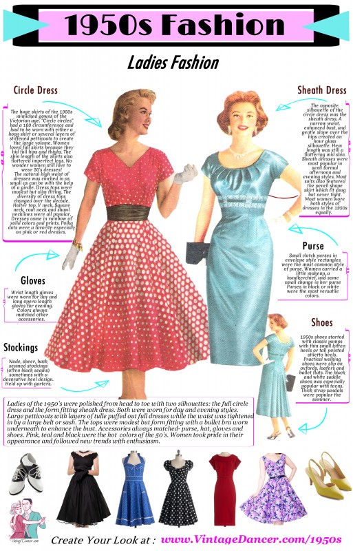 What Did Women Wear In The 1950s 1950s Fashion Guide