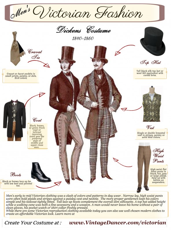 Victorian mens costume guide. What to wear as a victorian gentlemen. At #vintagedancer.com