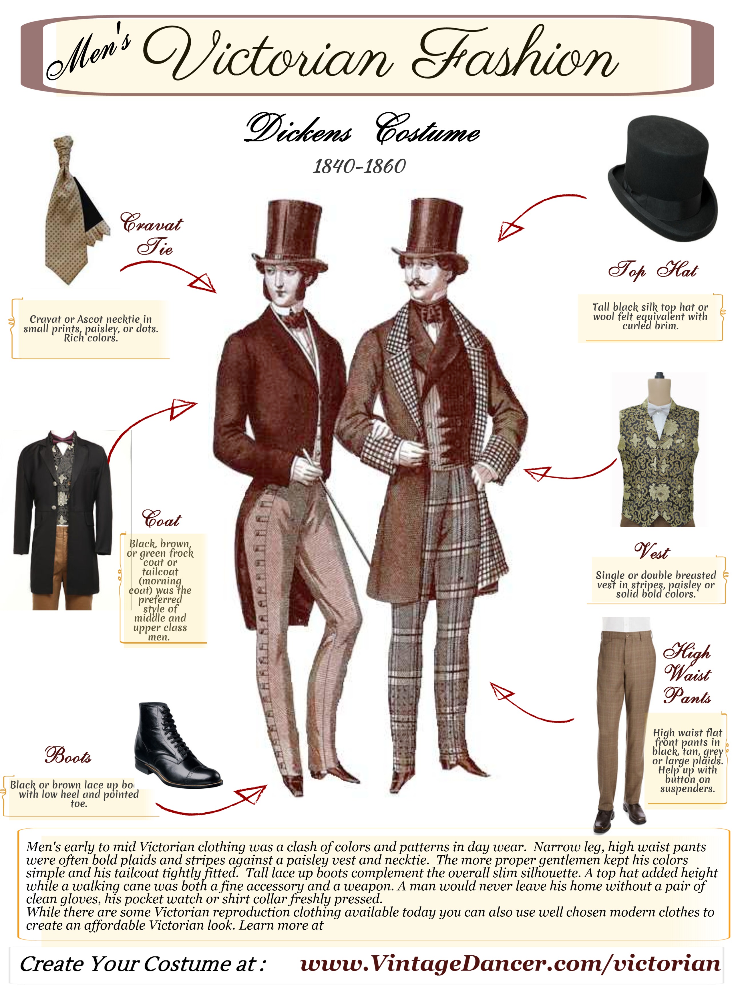 Men’s Victorian Costume and Clothing Guide