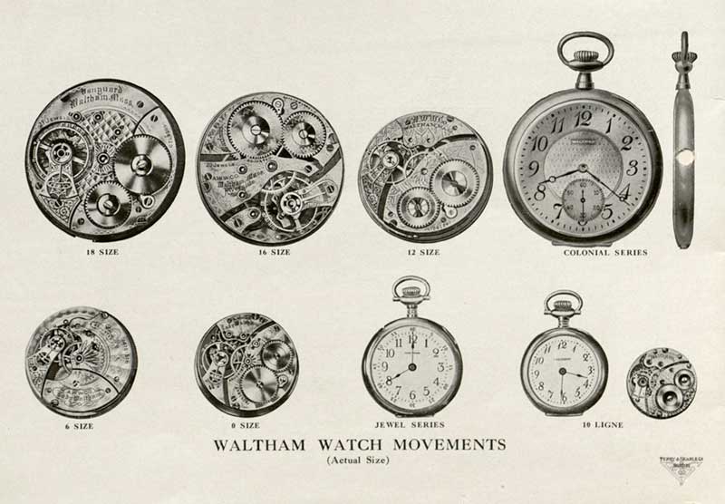 History of Men's Watches 1900s to 1960s